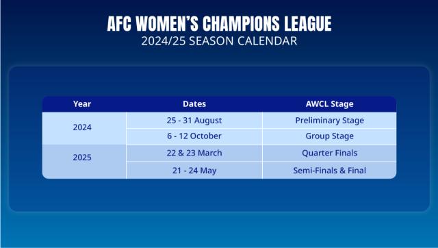 天天盈球即时比分直播-AFC通过女足亚冠竞赛方案 中国女超冠军成种子队